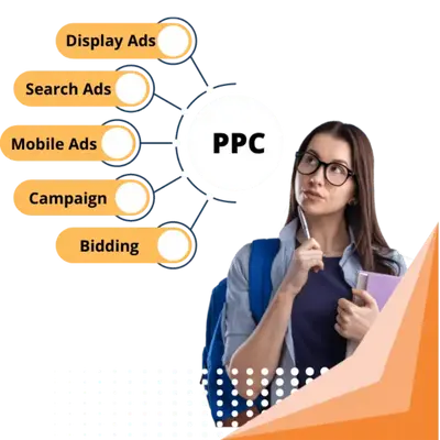 Learn Practical PPC Course
