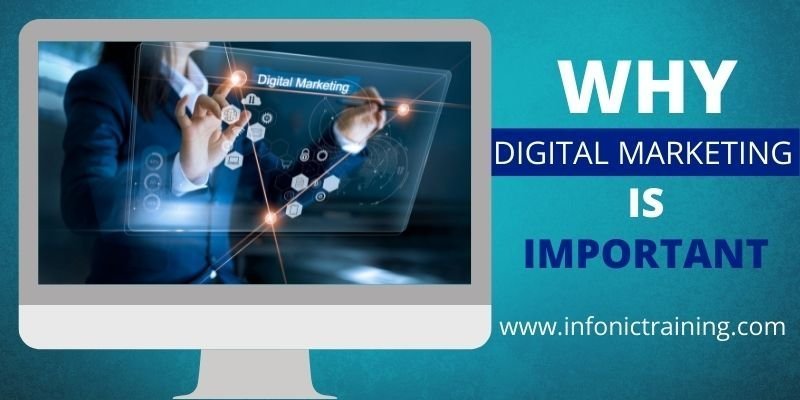 Why Digital Marketing Is Increasing