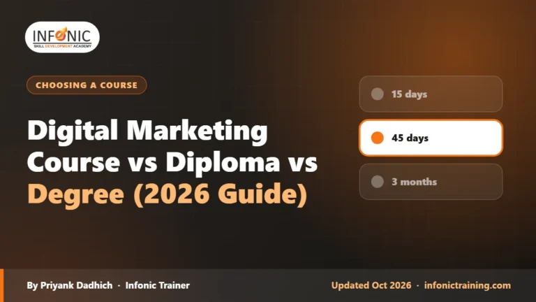 Digital Marketing Course vs Diploma vs Degree (2026 Guide)