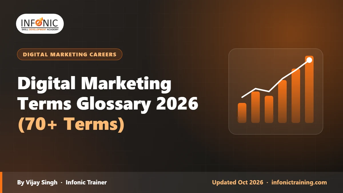 Digital Marketing Terms Glossary 2026 (70+ Terms)