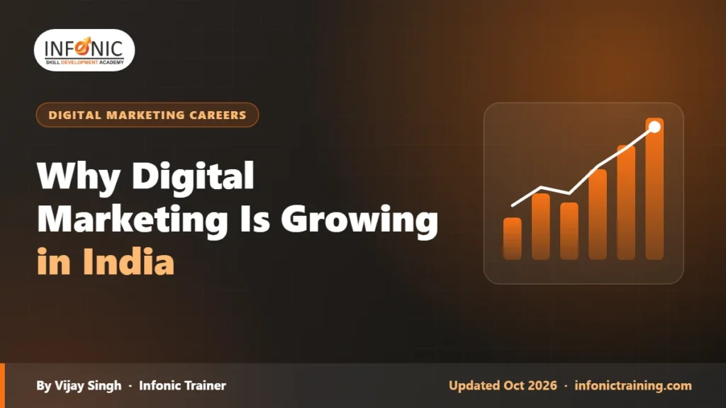 Why Digital Marketing Is Growing in India: Where Budgets Are Moving