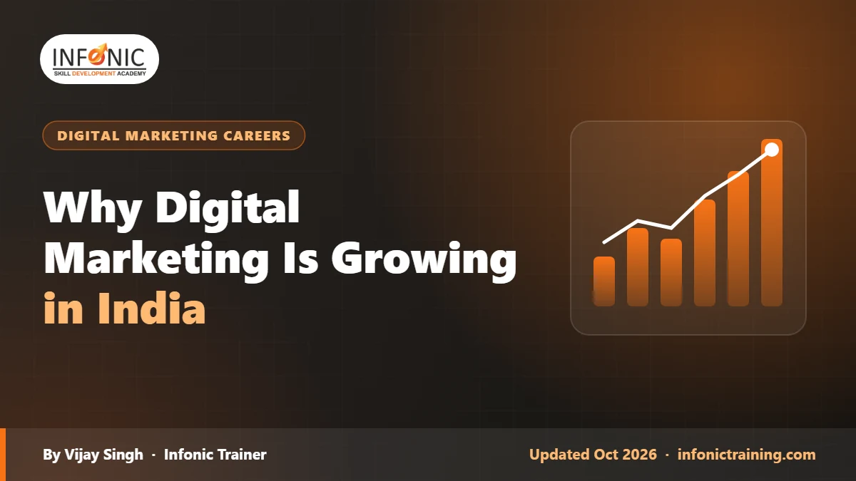 Why Digital Marketing Is Growing in India: Where Budgets Are Moving